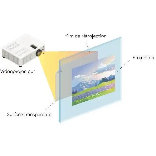 Pellicola per retroproiezione trasparente - Luminis